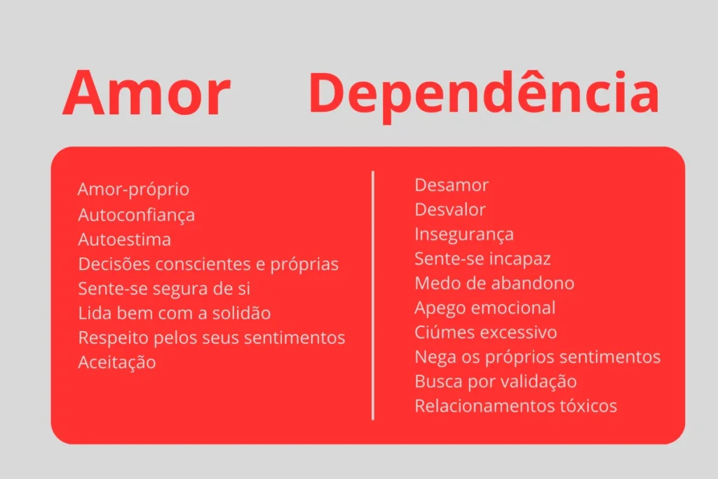 Quadro exemplificando a diferença entre amor e dependência emocional.